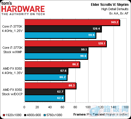 HD7970Կʵ ߶CPUǷΪƿ