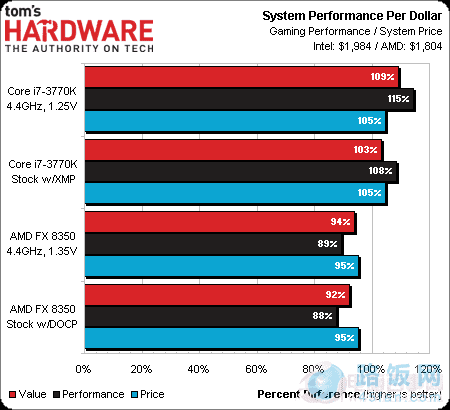 HD7970Կʵ ߶CPUǷΪƿ