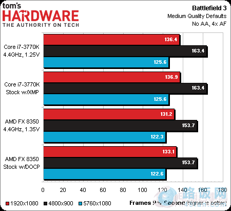 HD7970Կʵ ߶CPUǷΪƿ