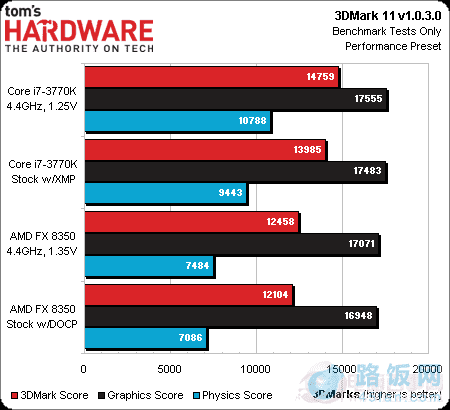 HD7970Կʵ ߶CPUǷΪƿ