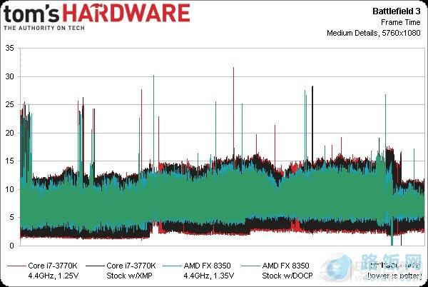 HD7970Կʵ ߶CPUǷΪƿ