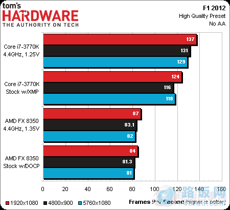 HD7970Կʵ ߶CPUǷΪƿ