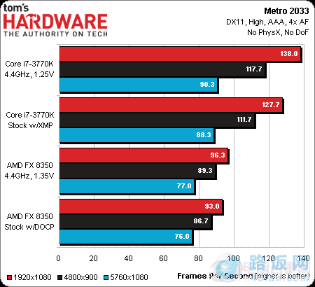 HD7970Կʵ ߶CPUǷΪƿ