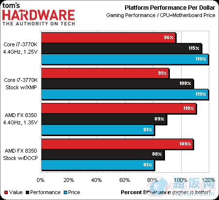 HD7970Կʵ ߶CPUǷΪƿ