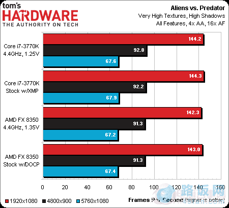 HD7970Կʵ ߶CPUǷΪƿ