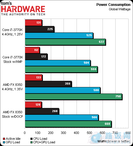 HD7970Կʵ ߶CPUǷΪƿ