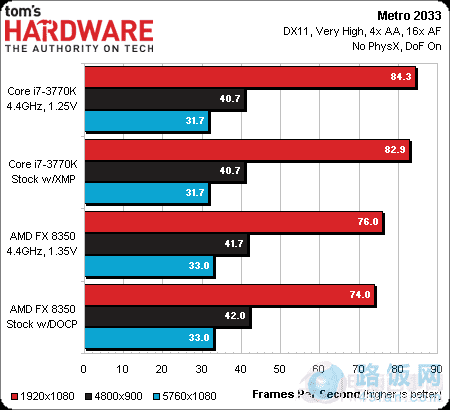 HD7970Կʵ ߶CPUǷΪƿ