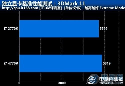 Կ׼ܲԣ3DMark 11