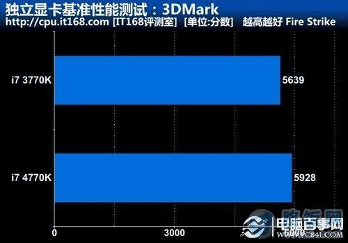 Կ׼ܲԣ3DMark