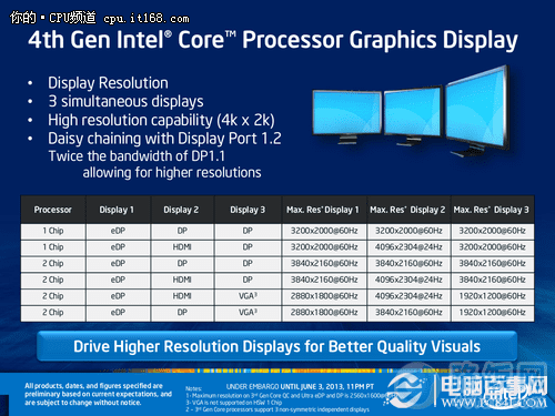 ȫiGPUоԿ桱׷CPU