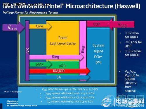 HaswellCore i7 4770Kܹ