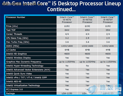 ȫiGPUоԿ桱׷CPU