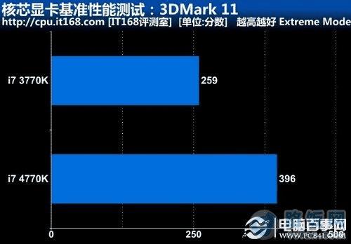 оԿ׼ܲԣ3DMark 11