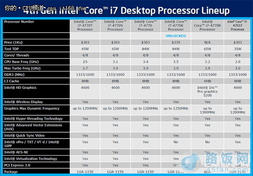 ȫiGPUоԿ桱׷CPU