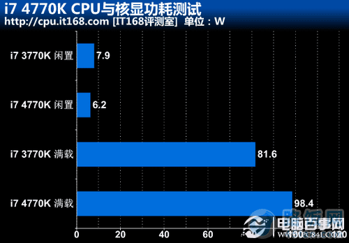 4770K CPU¶ȲԼĲ