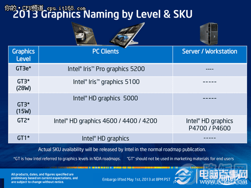 ȫiGPUоԿ桱׷CPU