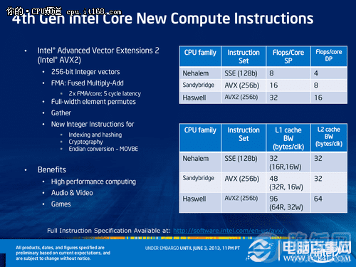 HaswellCore i7 4770Kܹ