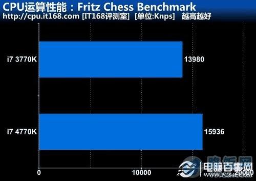 CPUܣFritz Chess Benchmark