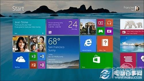 Win8.1¹ܻܣʼť