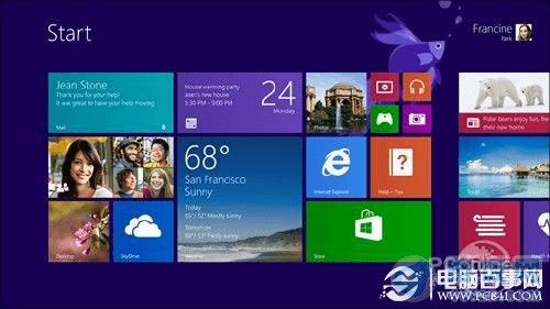 Win8.1¹ܻܣʼť