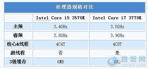 i5i7Ա