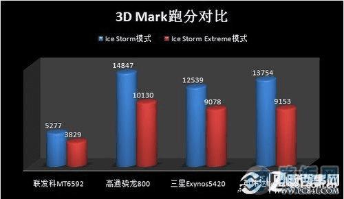 3D MarkܷĴƽ̨Ա