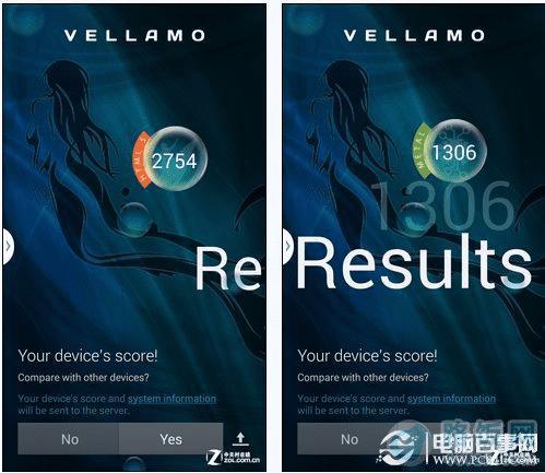 Exynos 5420ƽ̨Vellamoܷ