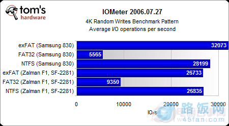 FAT32/NTFS/exFATԿʽ̬Ӳ