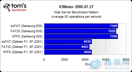 FAT32/NTFS/exFATԿʽ̬Ӳ