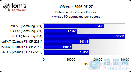 FAT32/NTFS/exFATԿʽ̬Ӳ