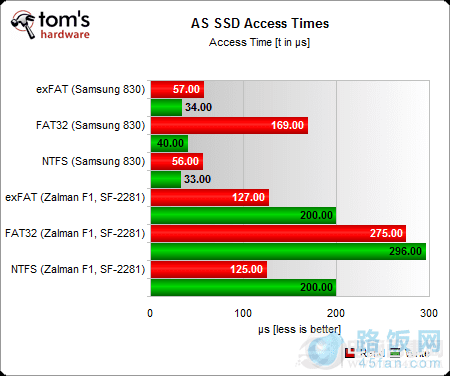 FAT32/NTFS/exFATԿʽ̬Ӳ