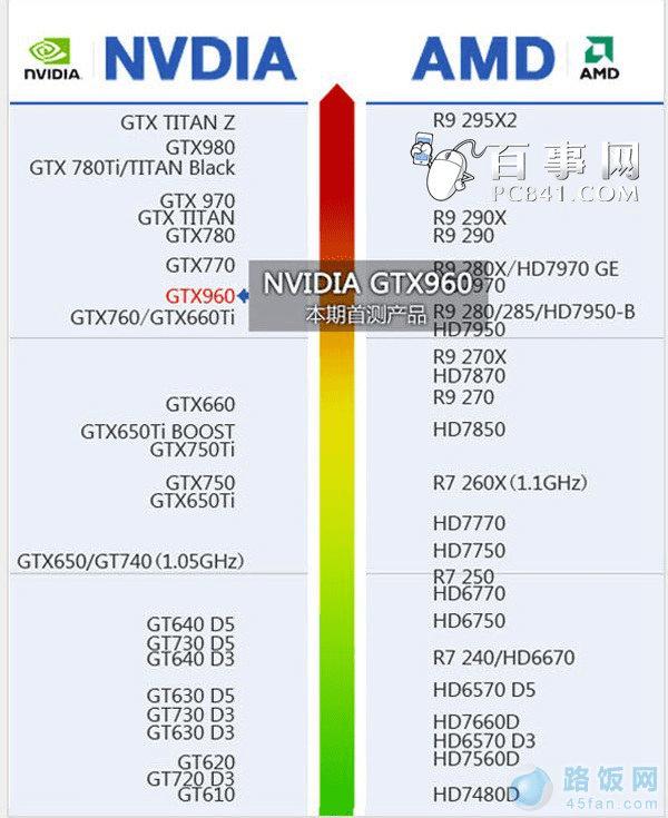 ԿͼGTX960Կ