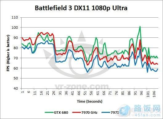 HD 7970 GHz ܷɵ680