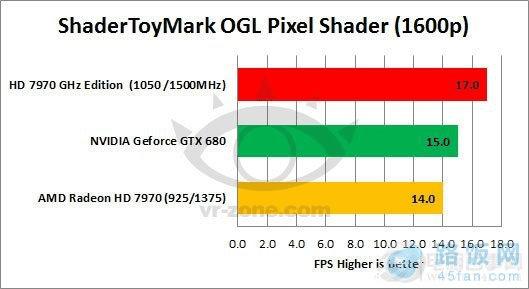 HD 7970 GHz ܷɵ680