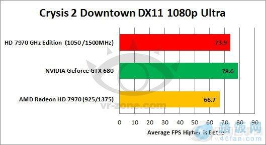 HD 7970 GHz ܷɵ680