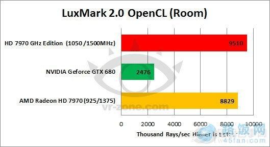 HD 7970 GHz ܷɵ680