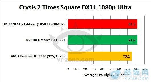 HD 7970 GHz ܷɵ680