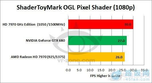 HD 7970 GHz ܷɵ680