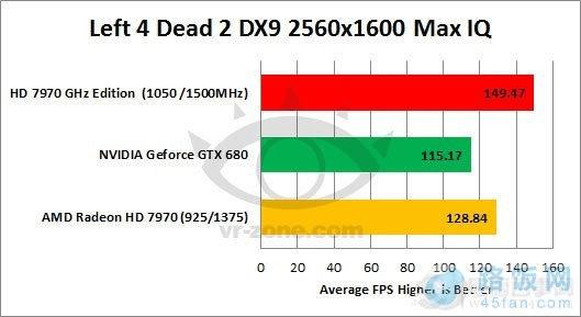 HD 7970 GHz ܷɵ680