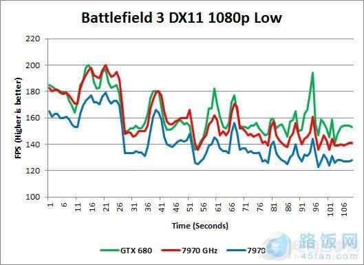 HD 7970 GHz ܷɵ680