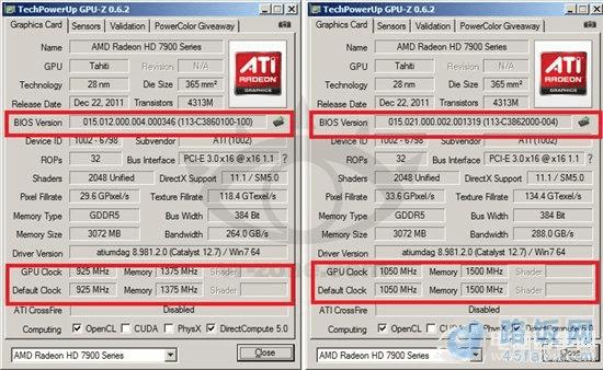 HD 7970 GHz ܷɵ680