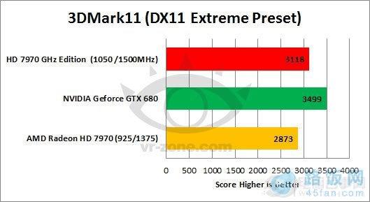 HD 7970 GHz ܷɵ680