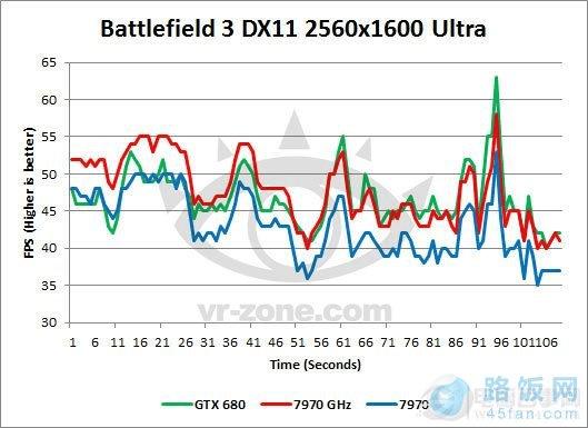 HD 7970 GHz ܷɵ680