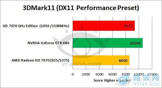 HD 7970 GHz ܷɵ680