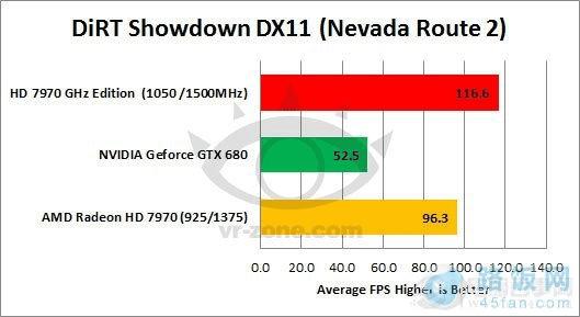 HD 7970 GHz ܷɵ680