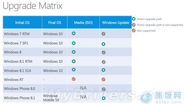 WinXP/Vista/7/8/ôWin10?   ·