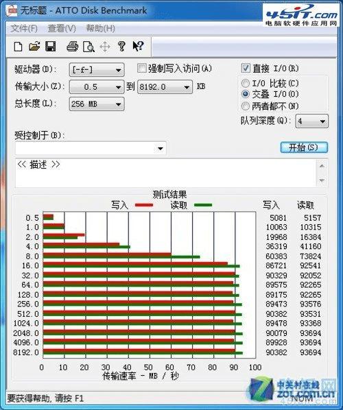 USB3.0ЩʲôƺͲ֮