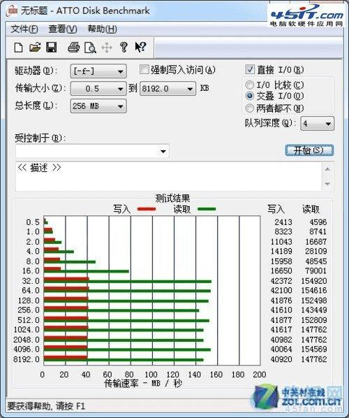 USB3.0ЩʲôƺͲ֮