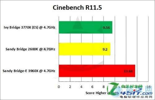 intel i7 3930K3770K cpuʲô