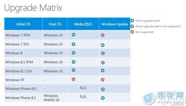 winЩ汾ϵͳwin10ϵͳ